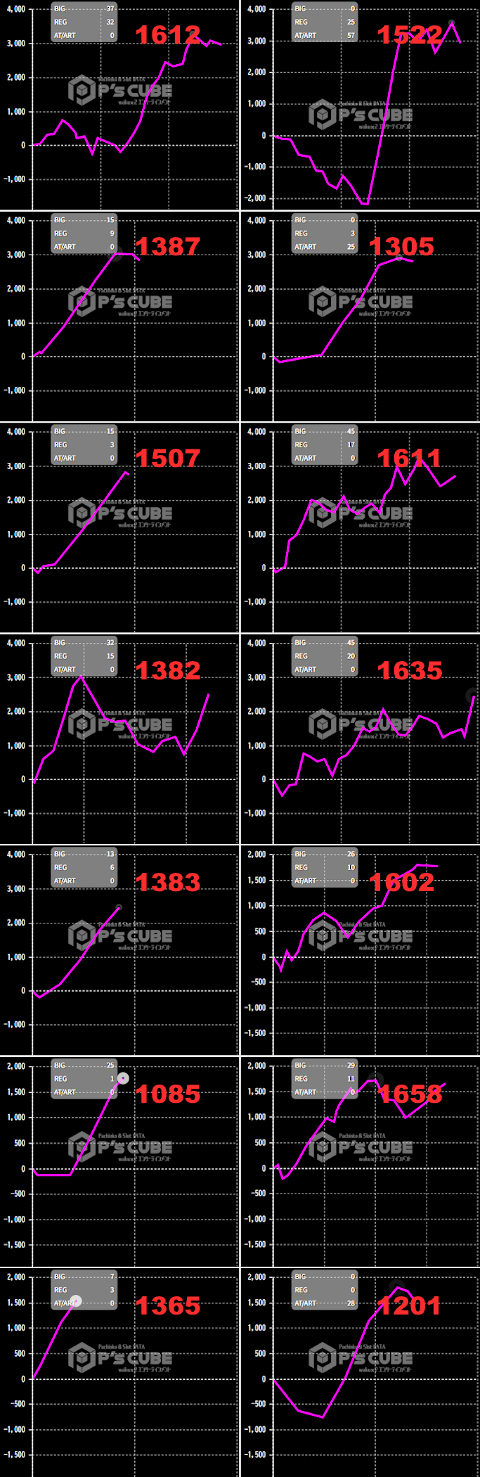 出玉スランプグラフ