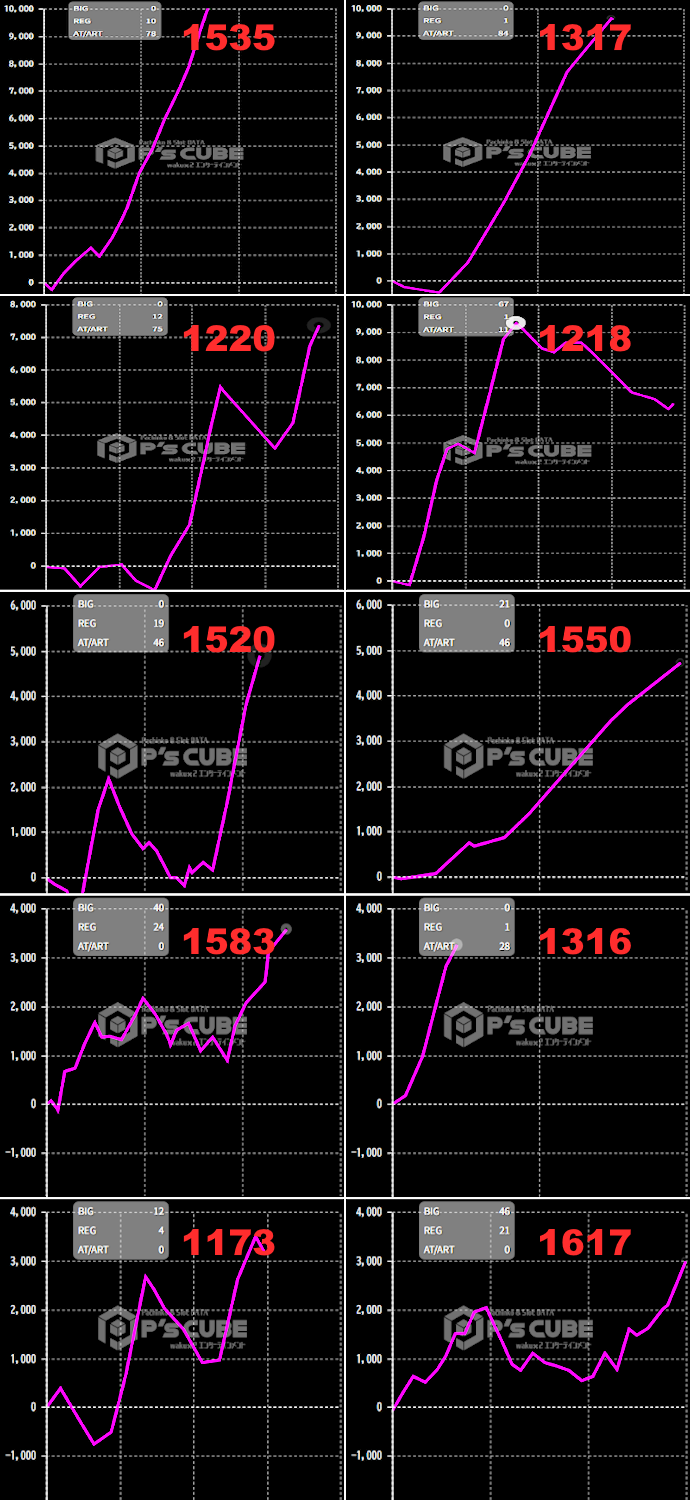 出玉スランプグラフ