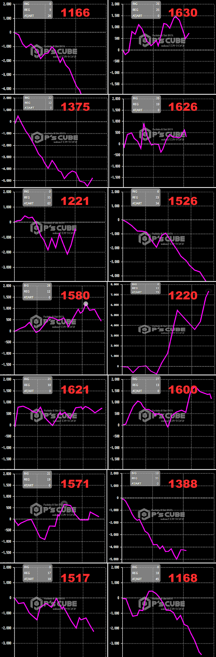出玉スランプグラフ