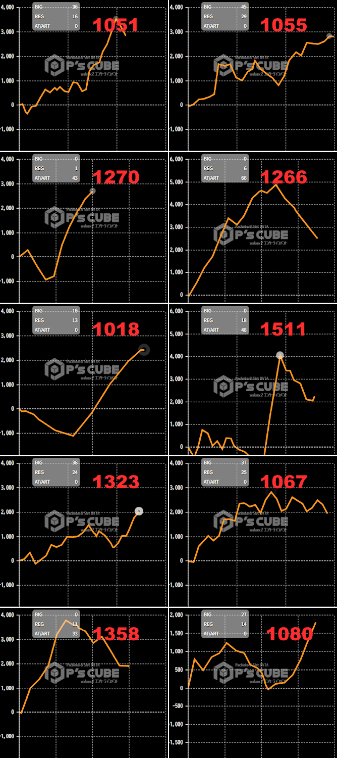 出玉スランプグラフ