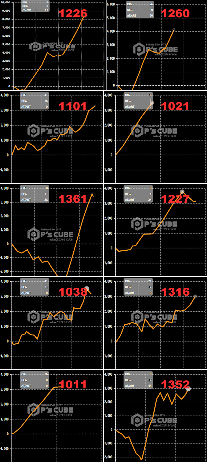 出玉スランプグラフ