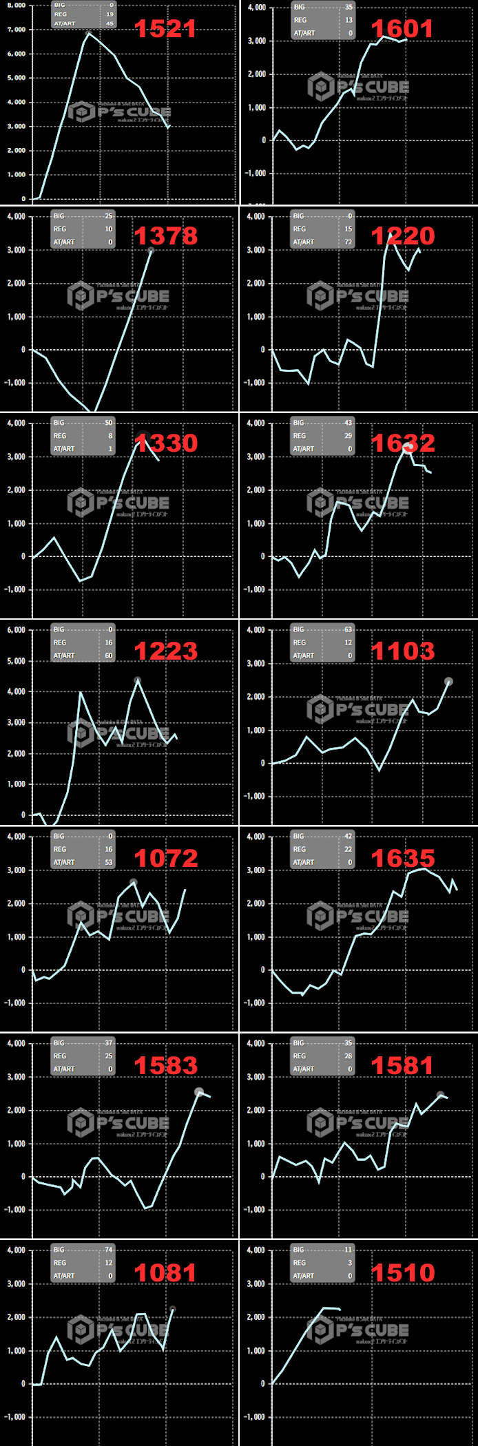 出玉スランプグラフ