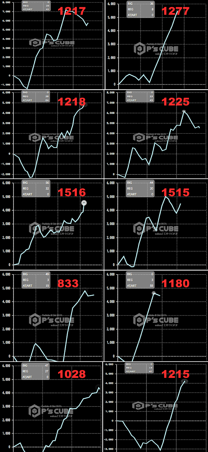 出玉スランプグラフ