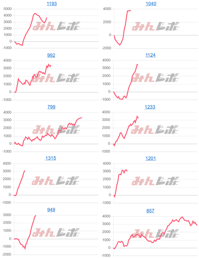 出玉スランプグラフ