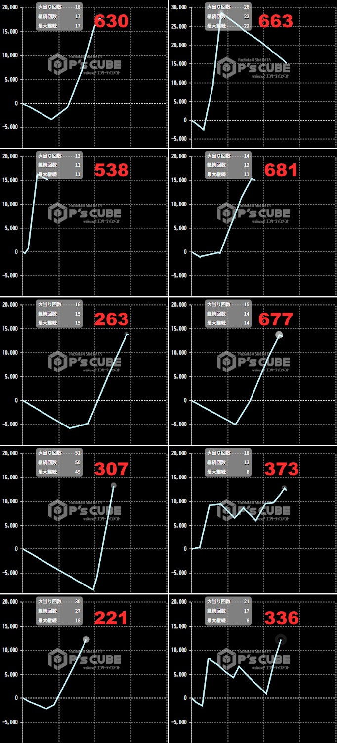 出玉スランプグラフ