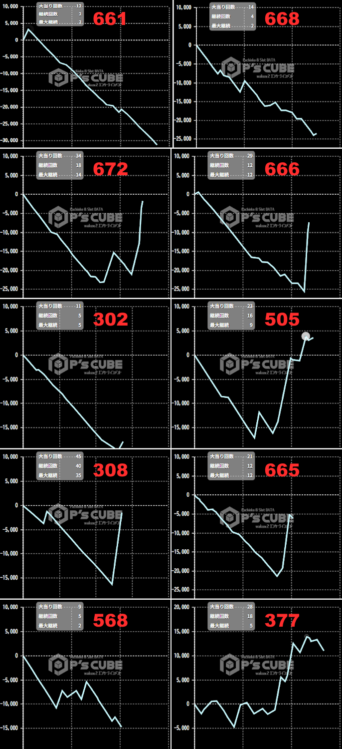 出玉スランプグラフ