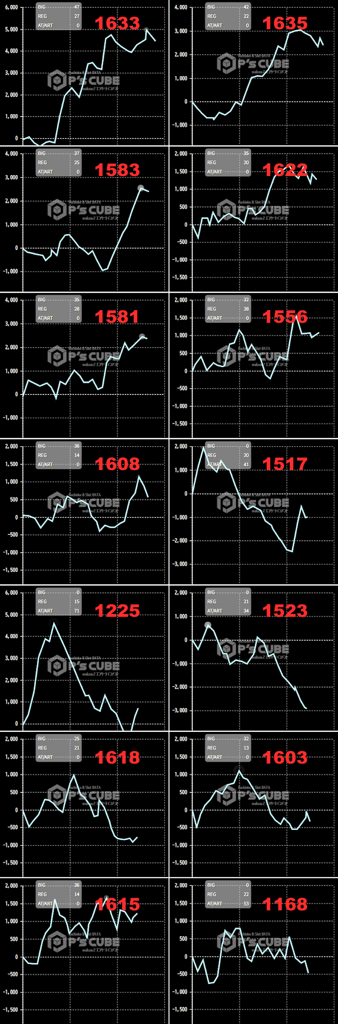出玉スランプグラフ