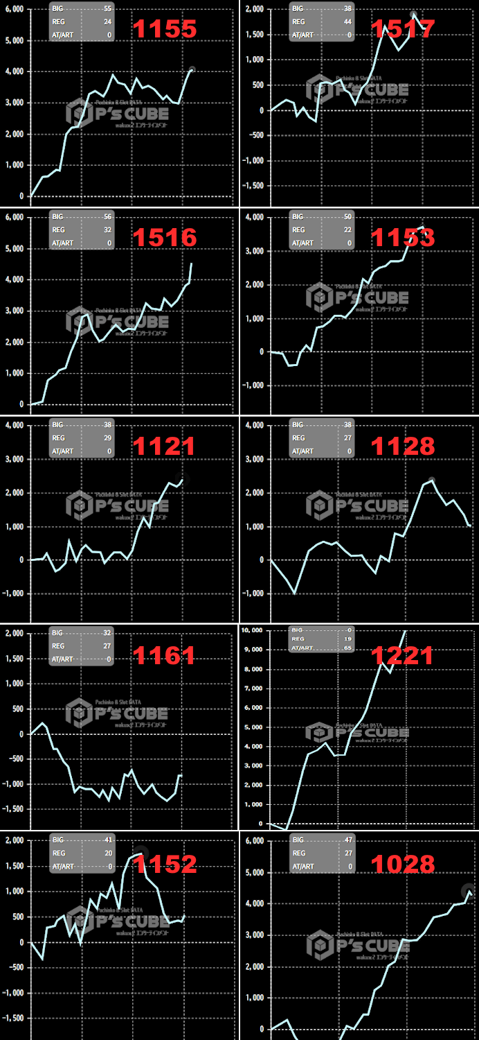 出玉スランプグラフ