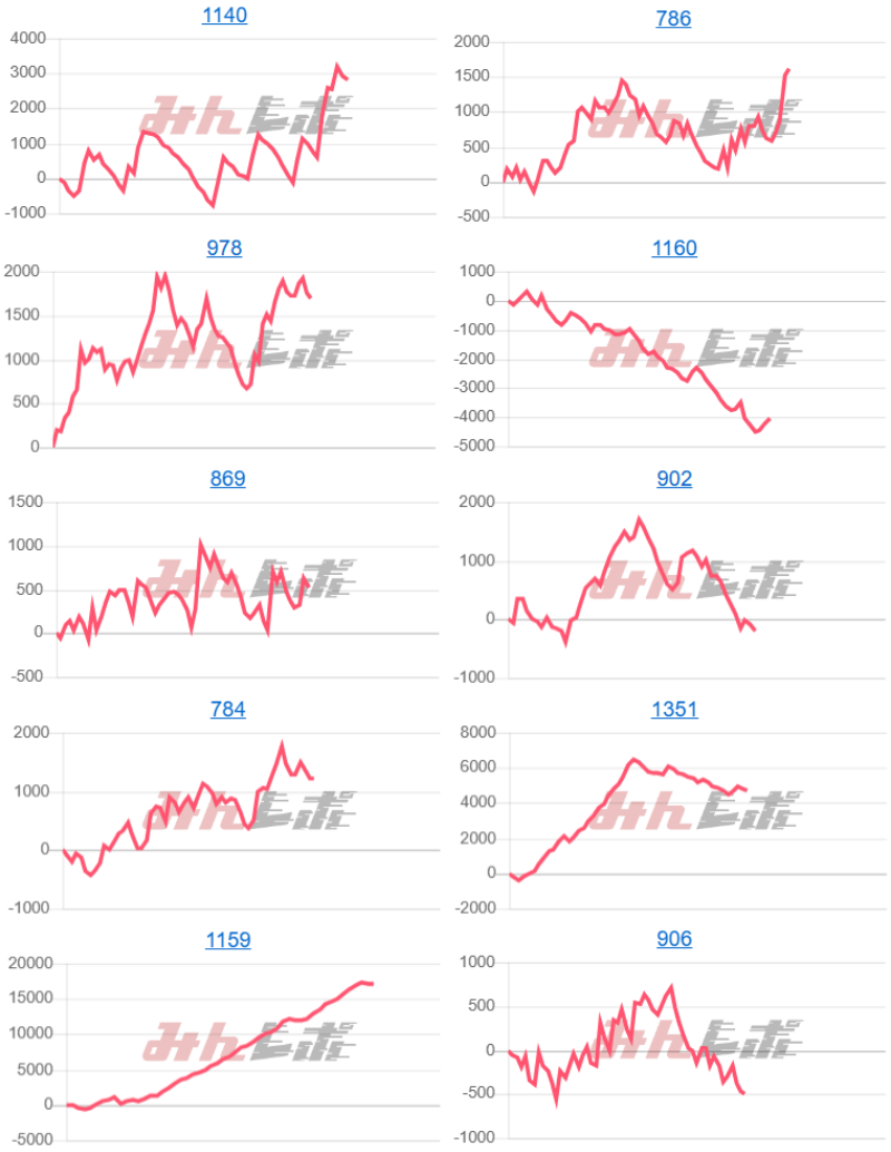 出玉スランプグラフ