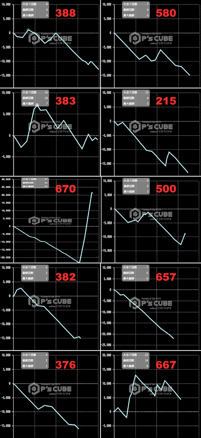 出玉スランプグラフ