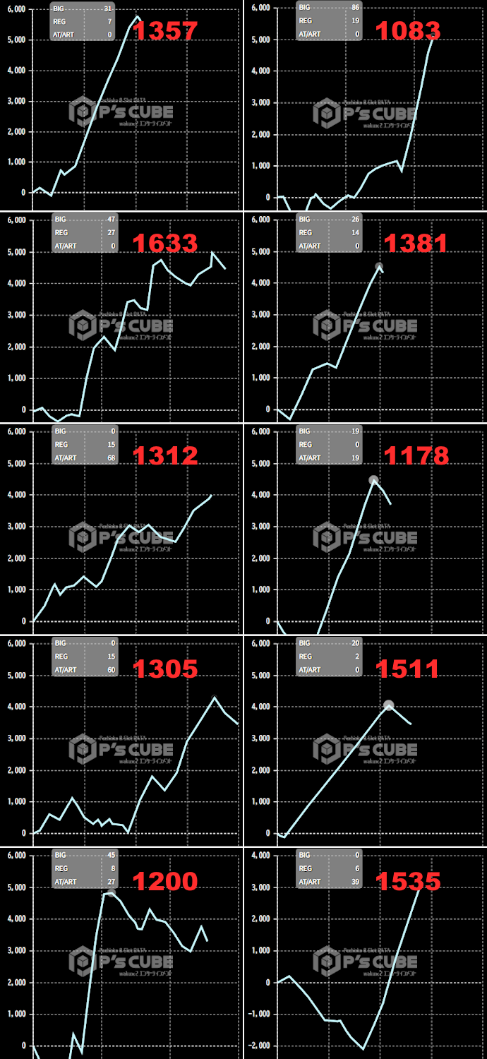 出玉スランプグラフ
