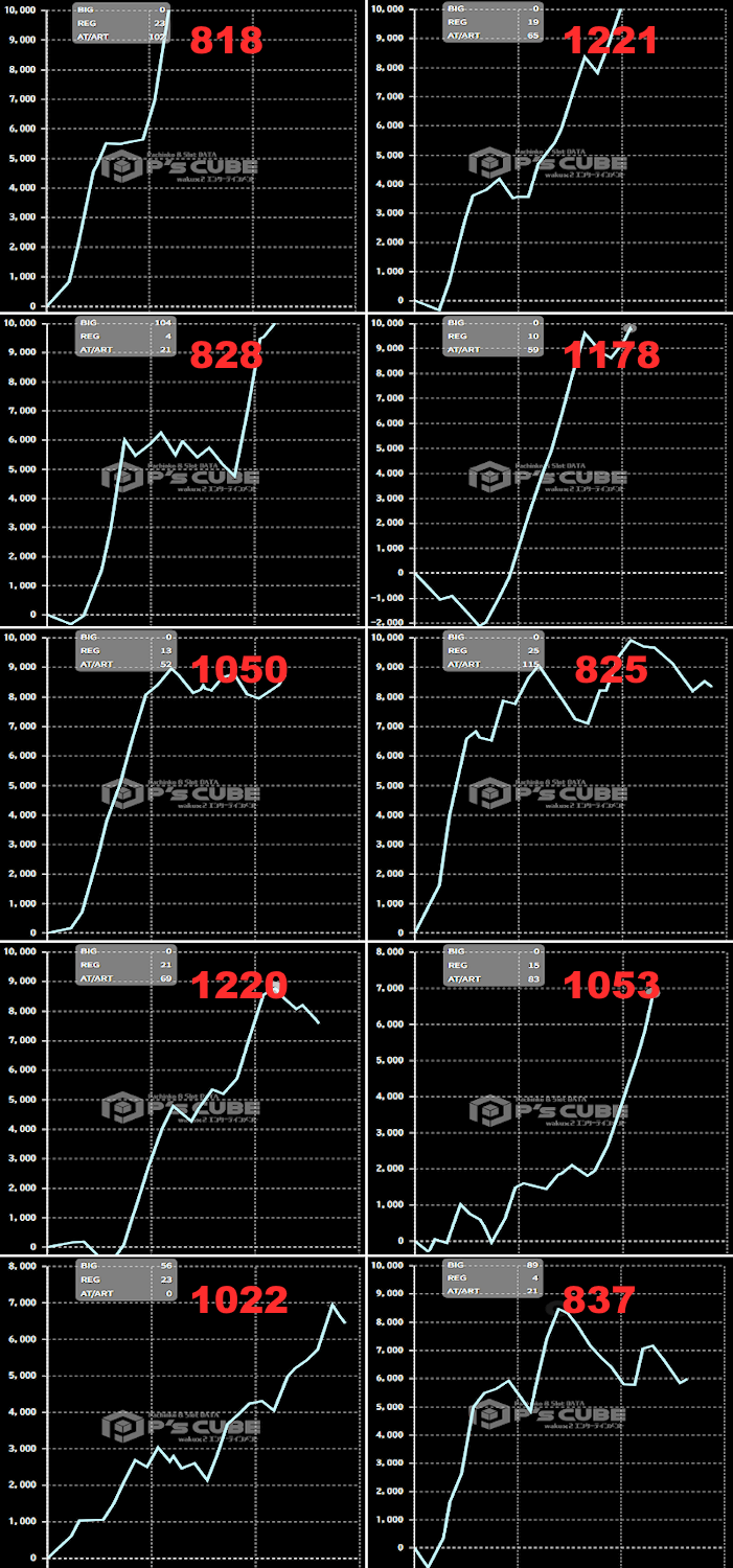 出玉スランプグラフ