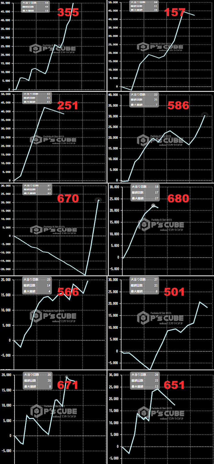 出玉スランプグラフ