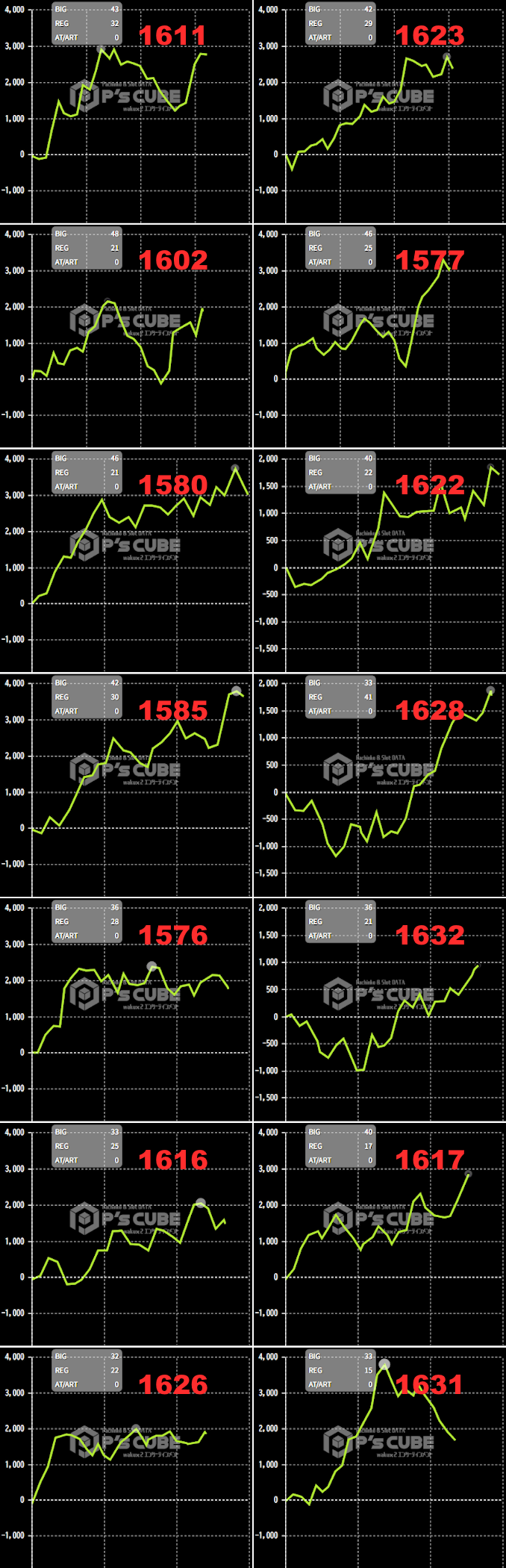 出玉スランプグラフ