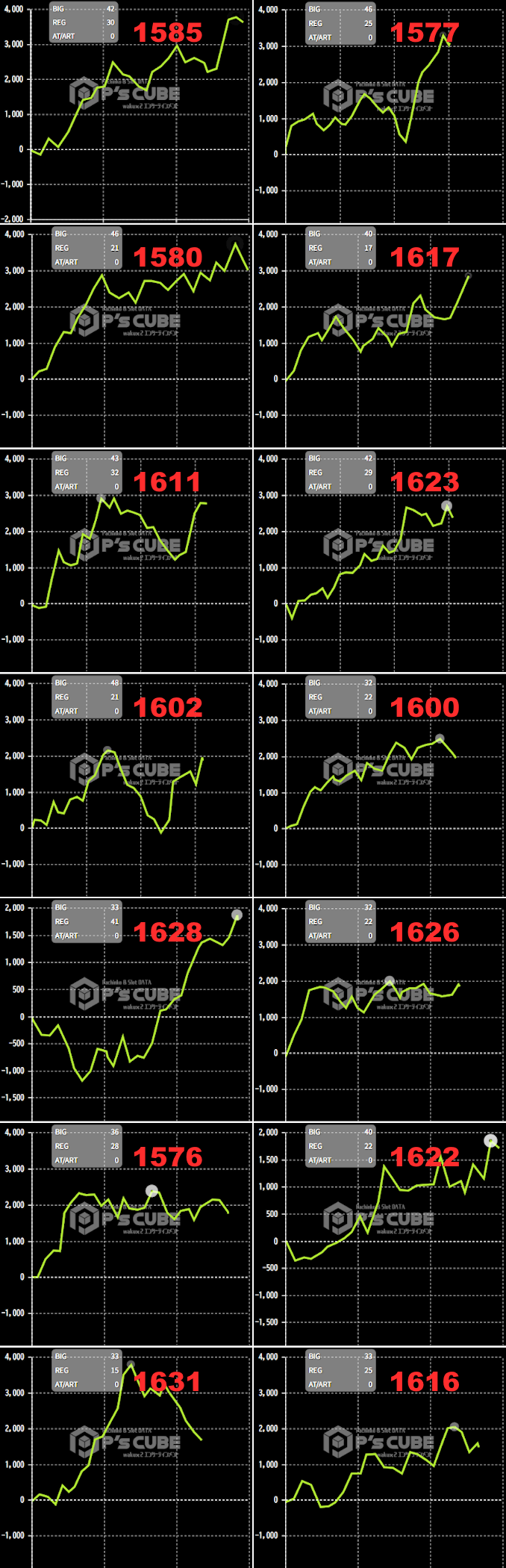 出玉スランプグラフ
