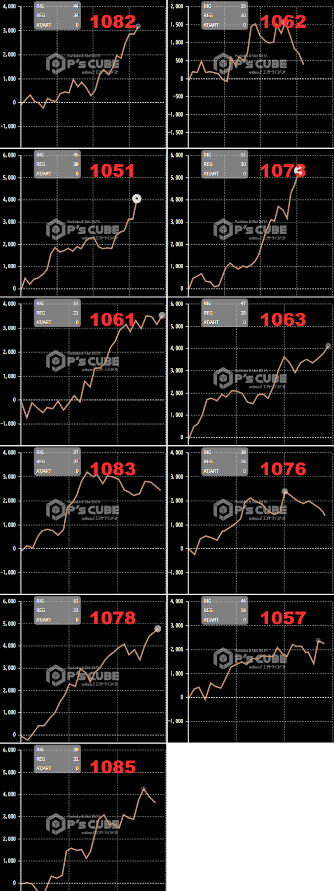 出玉スランプグラフ