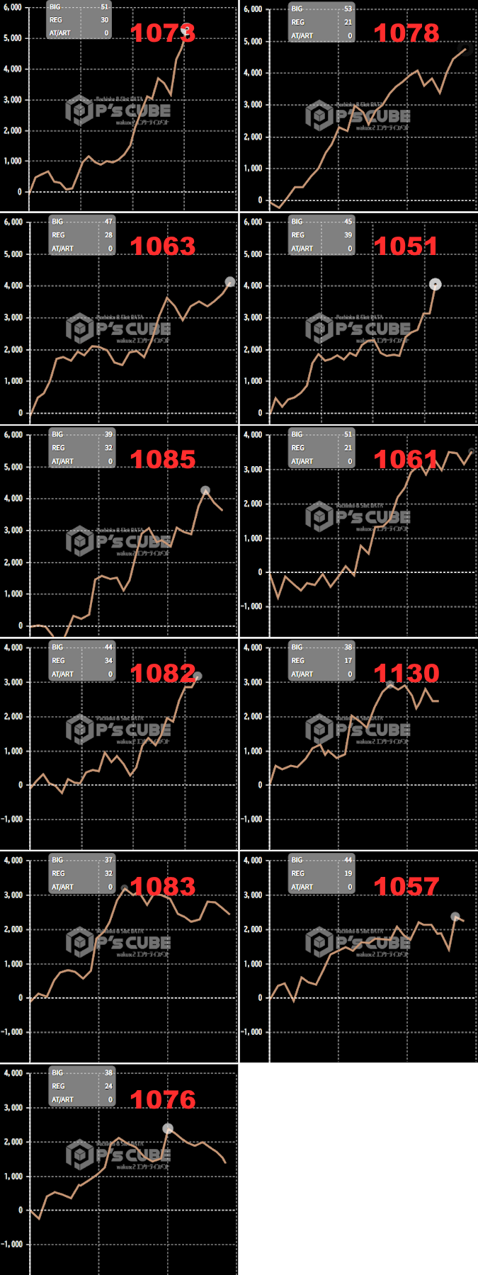 出玉スランプグラフ