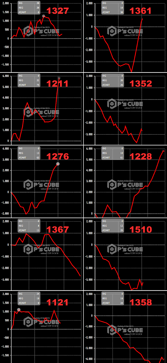 出玉スランプグラフ