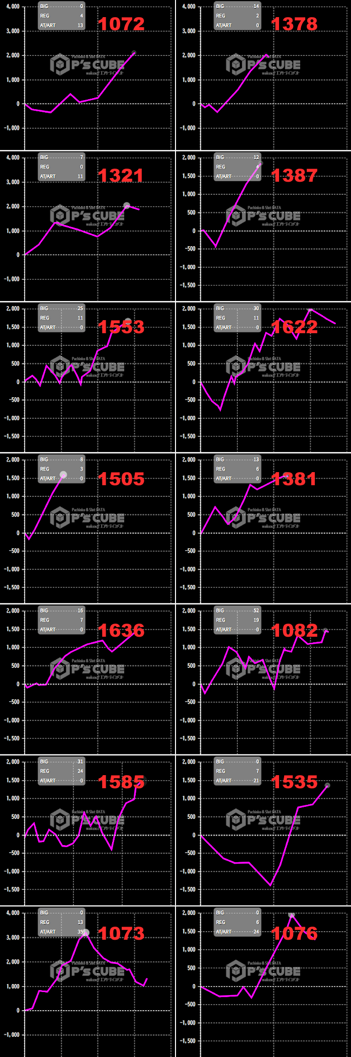 出玉スランプグラフ