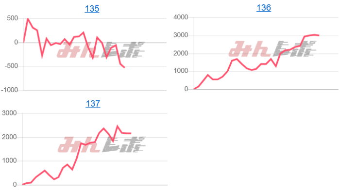 出玉スランプグラフ