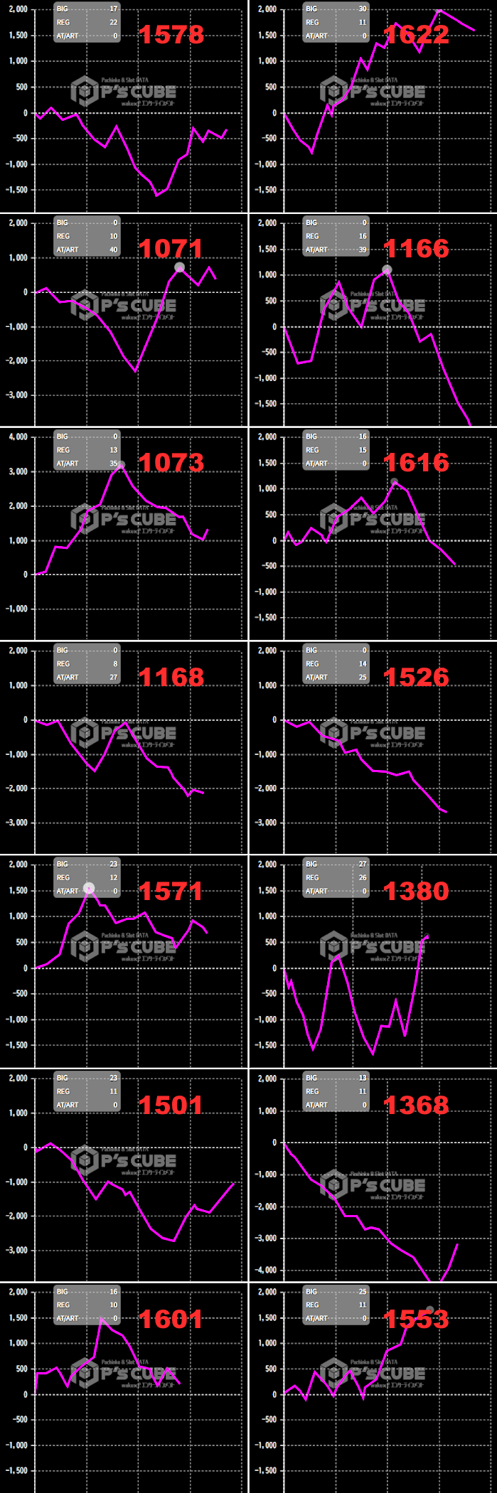 出玉スランプグラフ