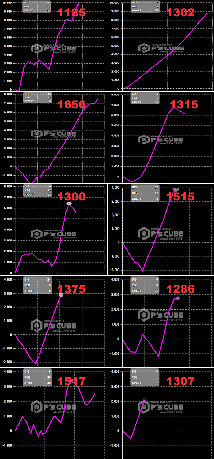 出玉スランプグラフ