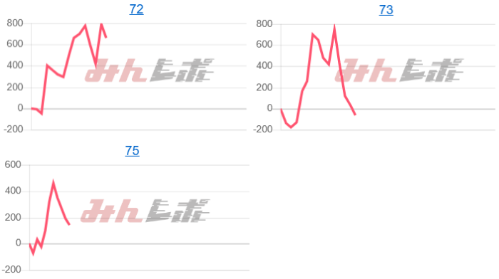 出玉スランプグラフ