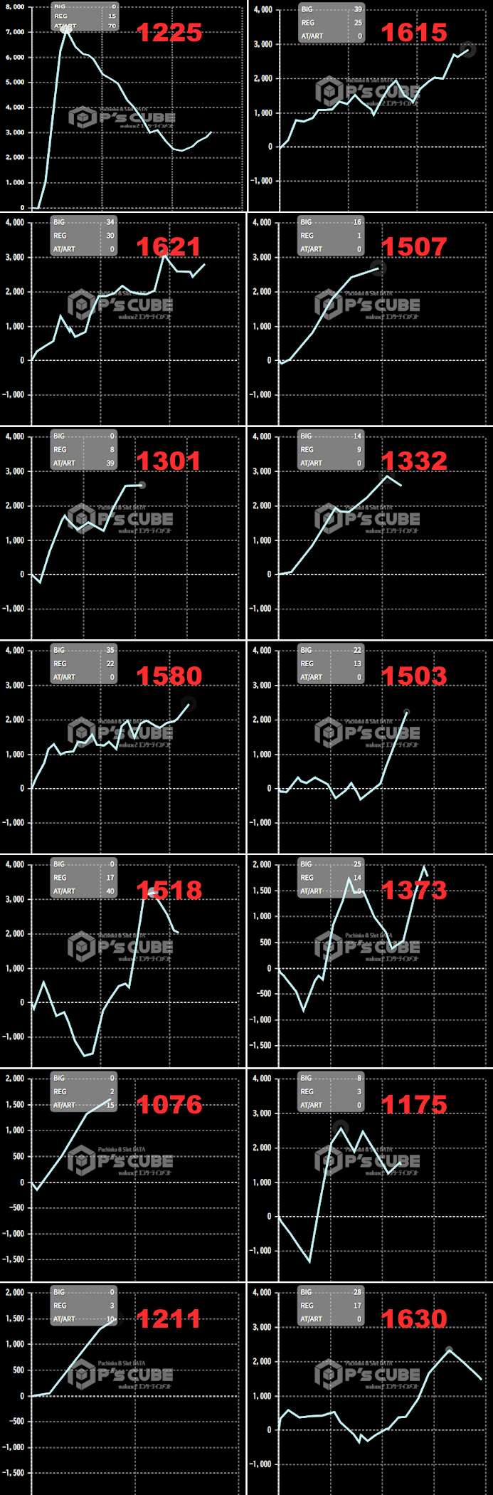 出玉スランプグラフ