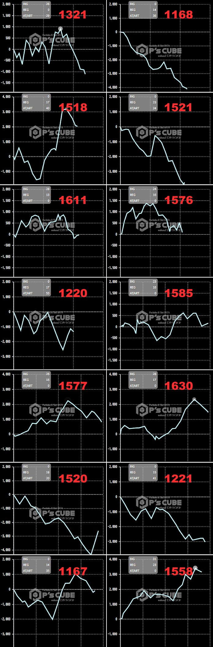 出玉スランプグラフ