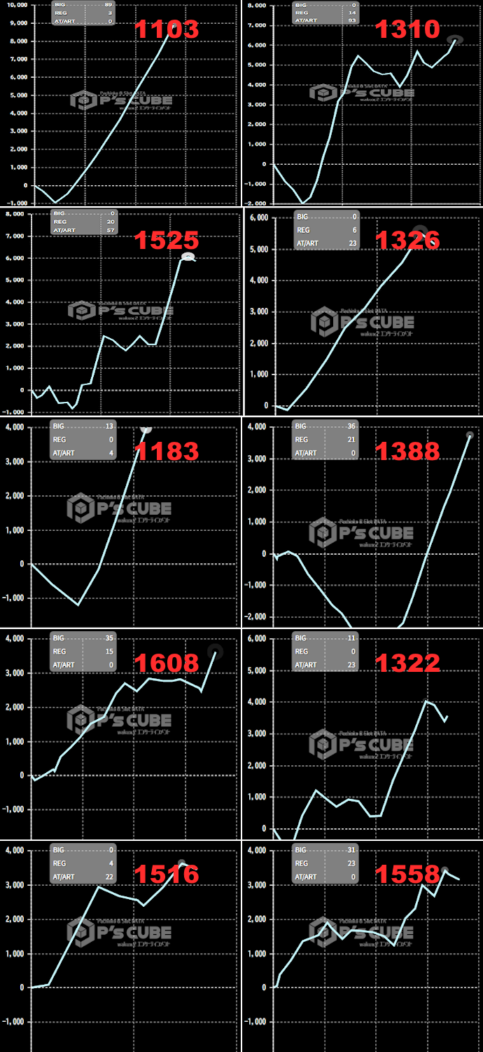 出玉スランプグラフ