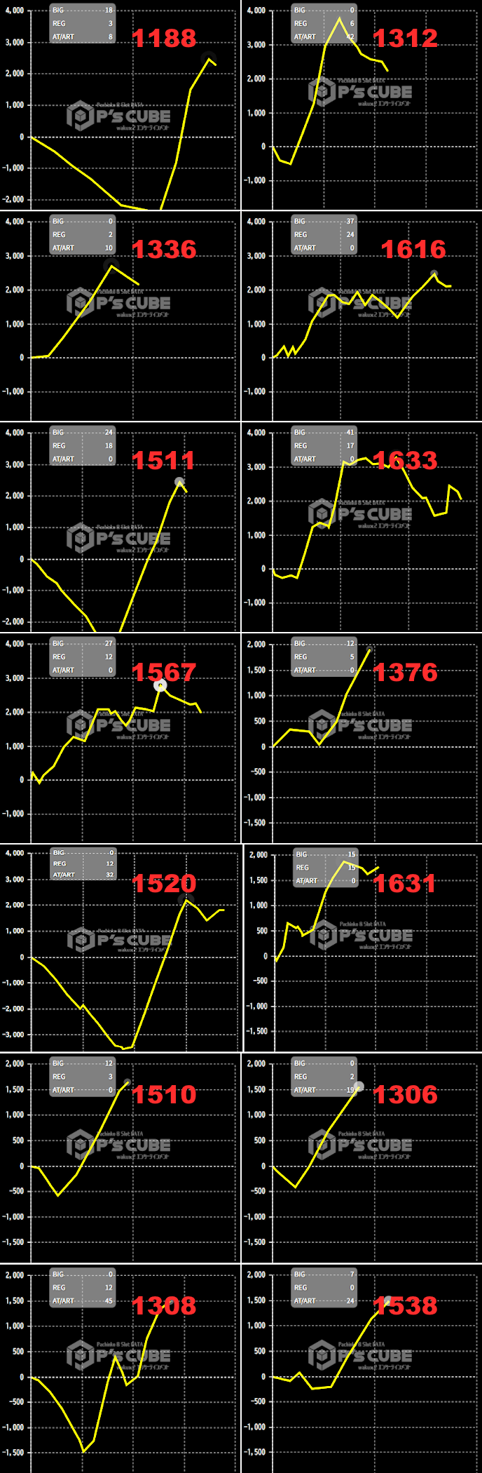 出玉スランプグラフ