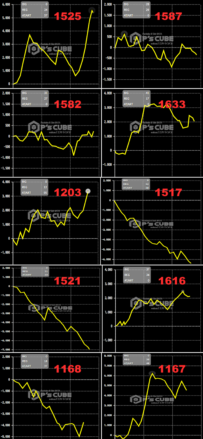 出玉スランプグラフ
