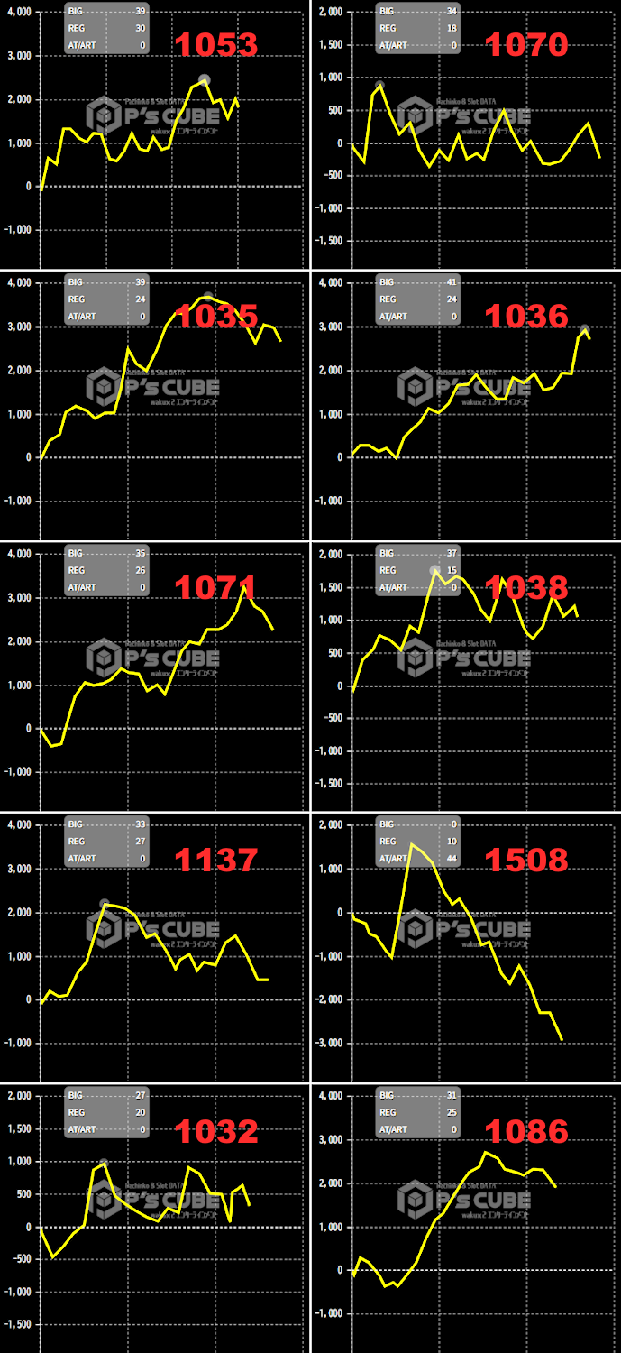 出玉スランプグラフ