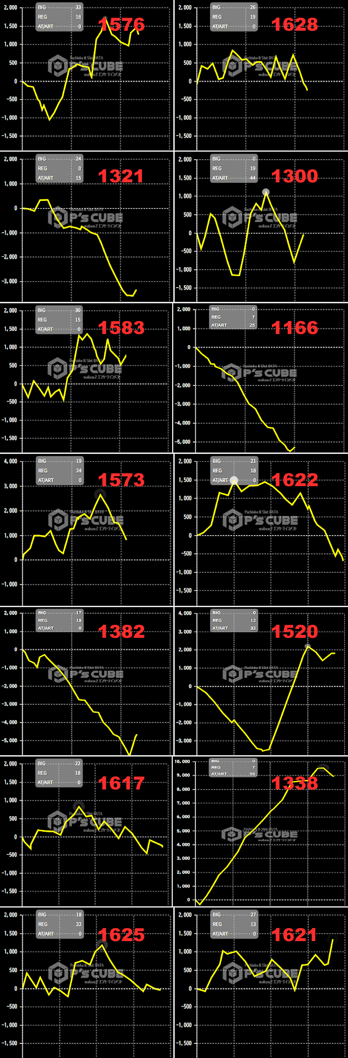 出玉スランプグラフ