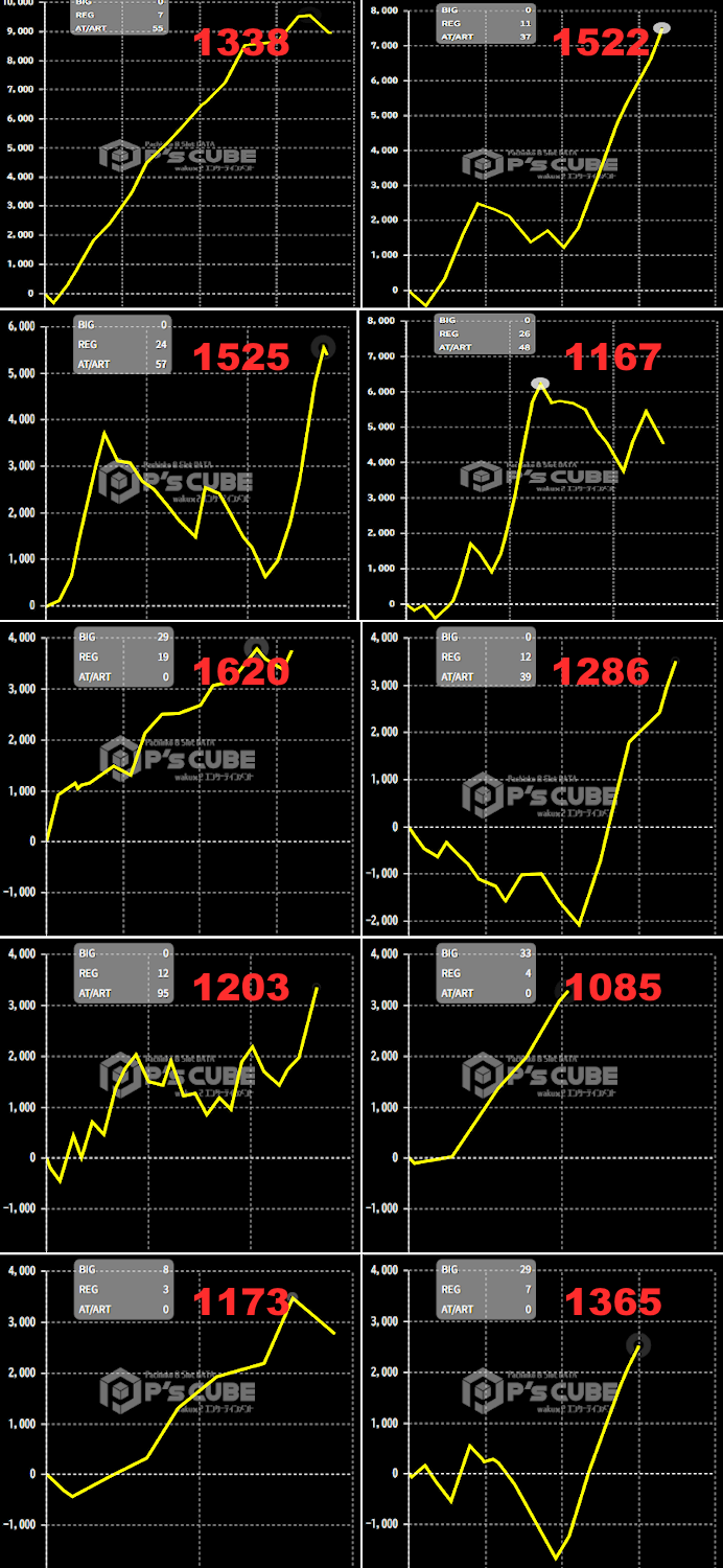 出玉スランプグラフ