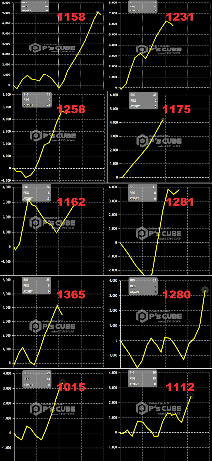 出玉スランプグラフ