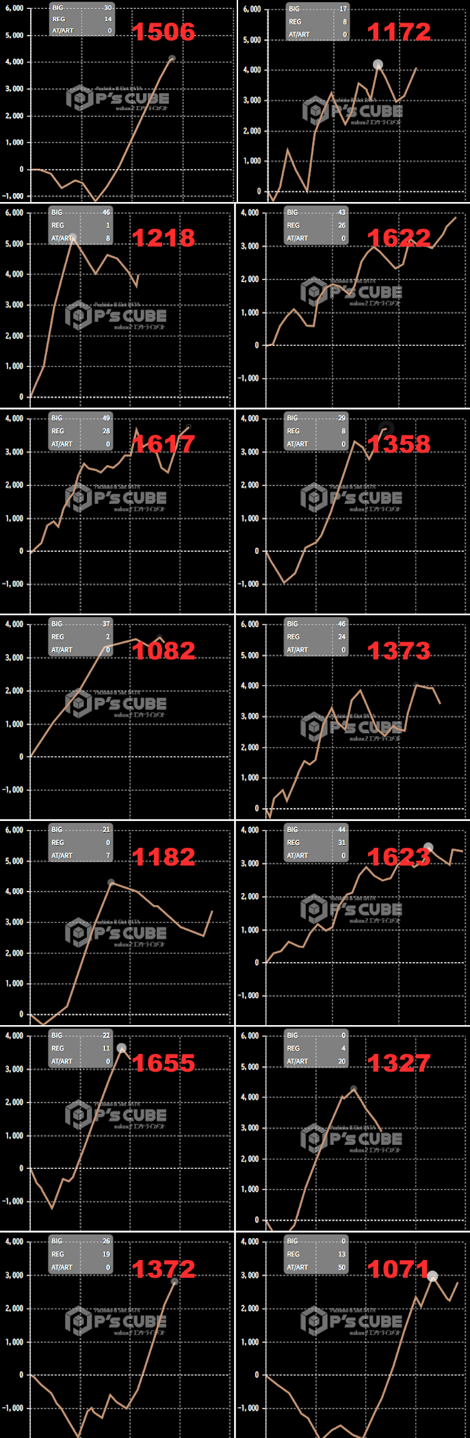 出玉スランプグラフ
