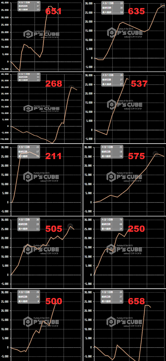 出玉スランプグラフ