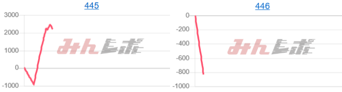 出玉スランプグラフ