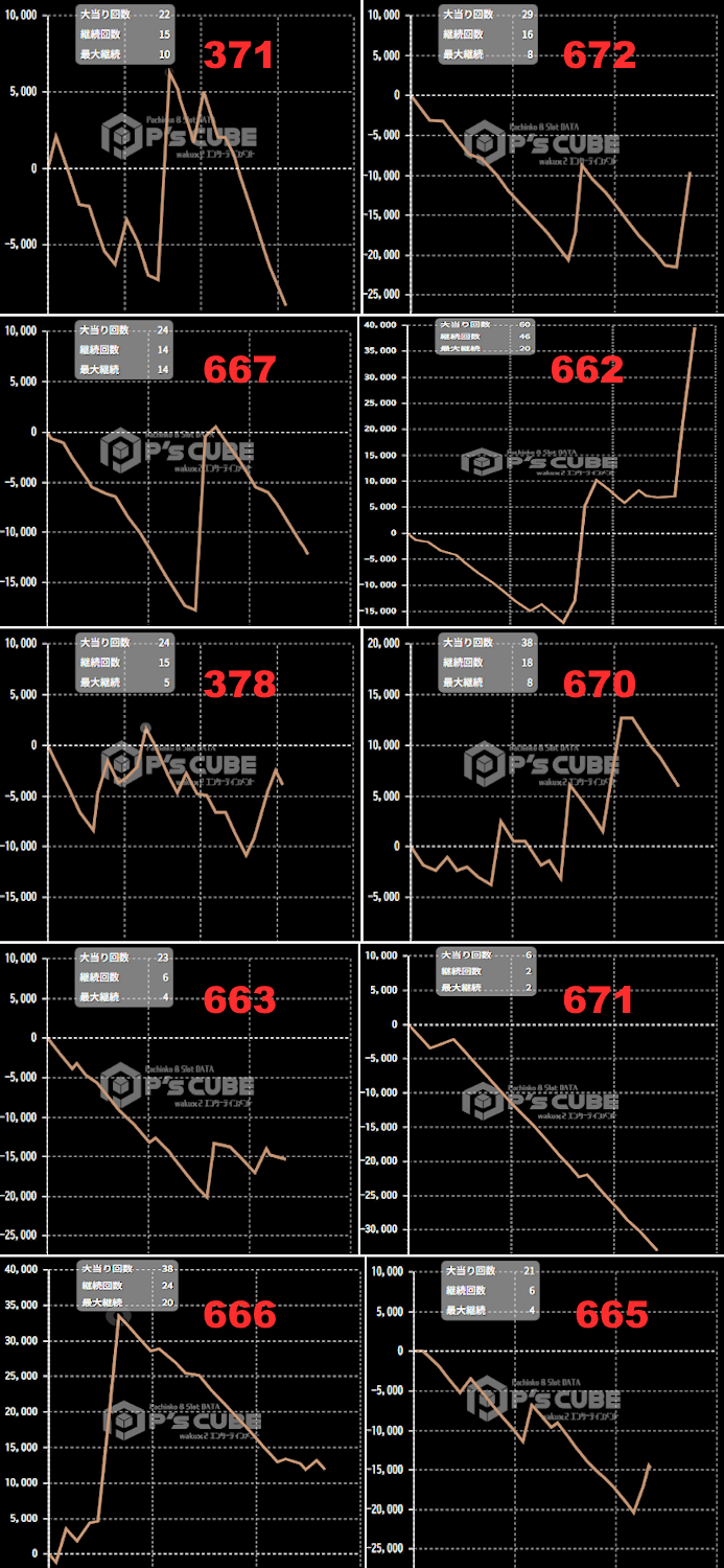 出玉スランプグラフ