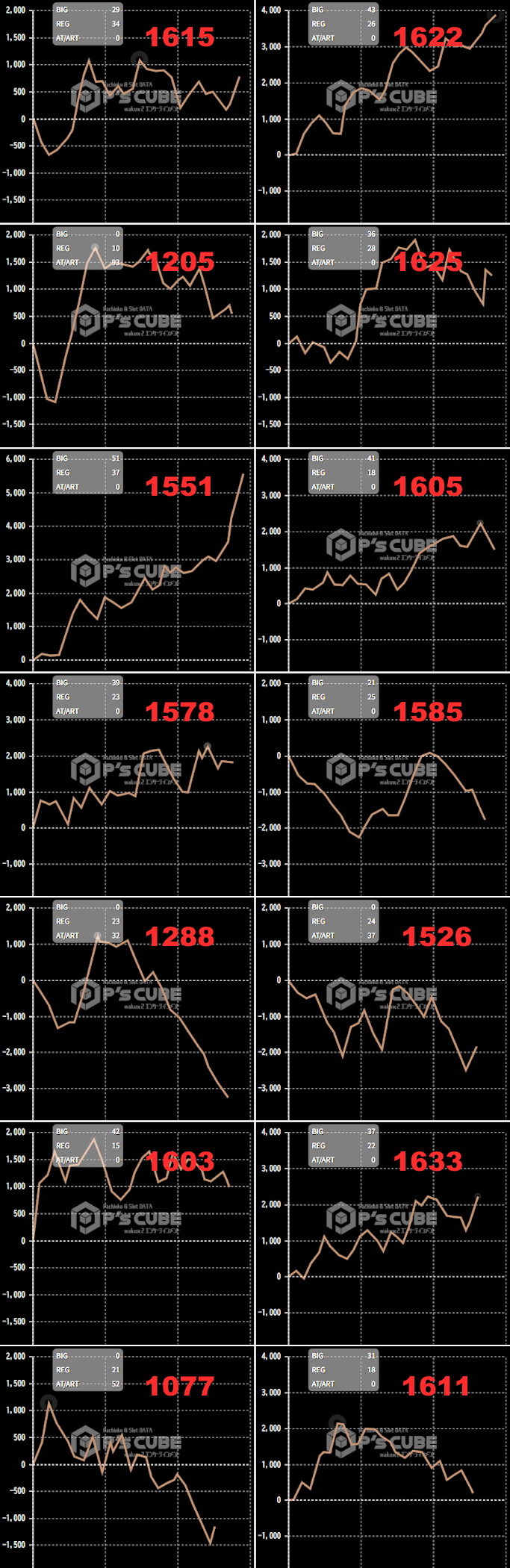 出玉スランプグラフ