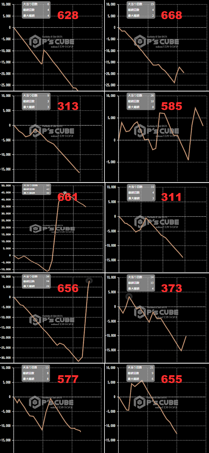 出玉スランプグラフ