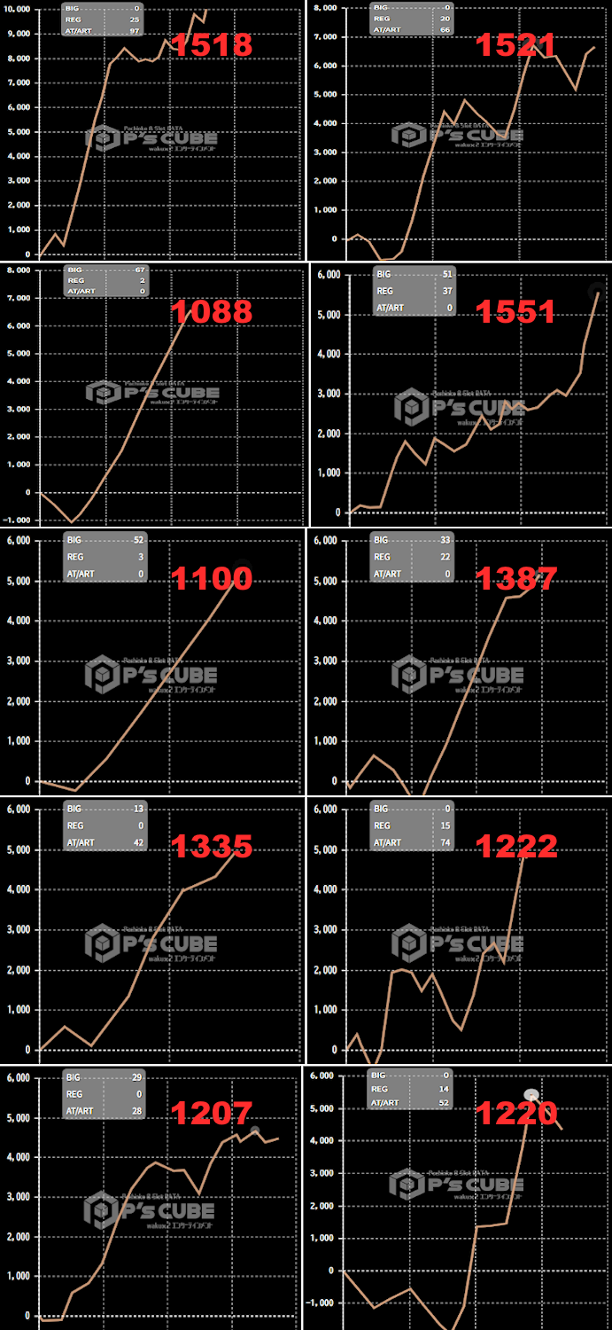 出玉スランプグラフ