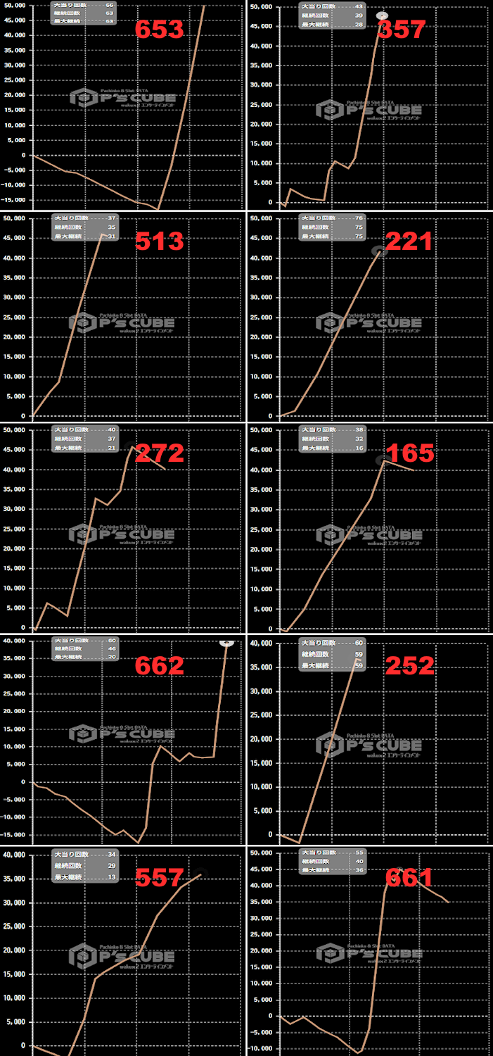 出玉スランプグラフ