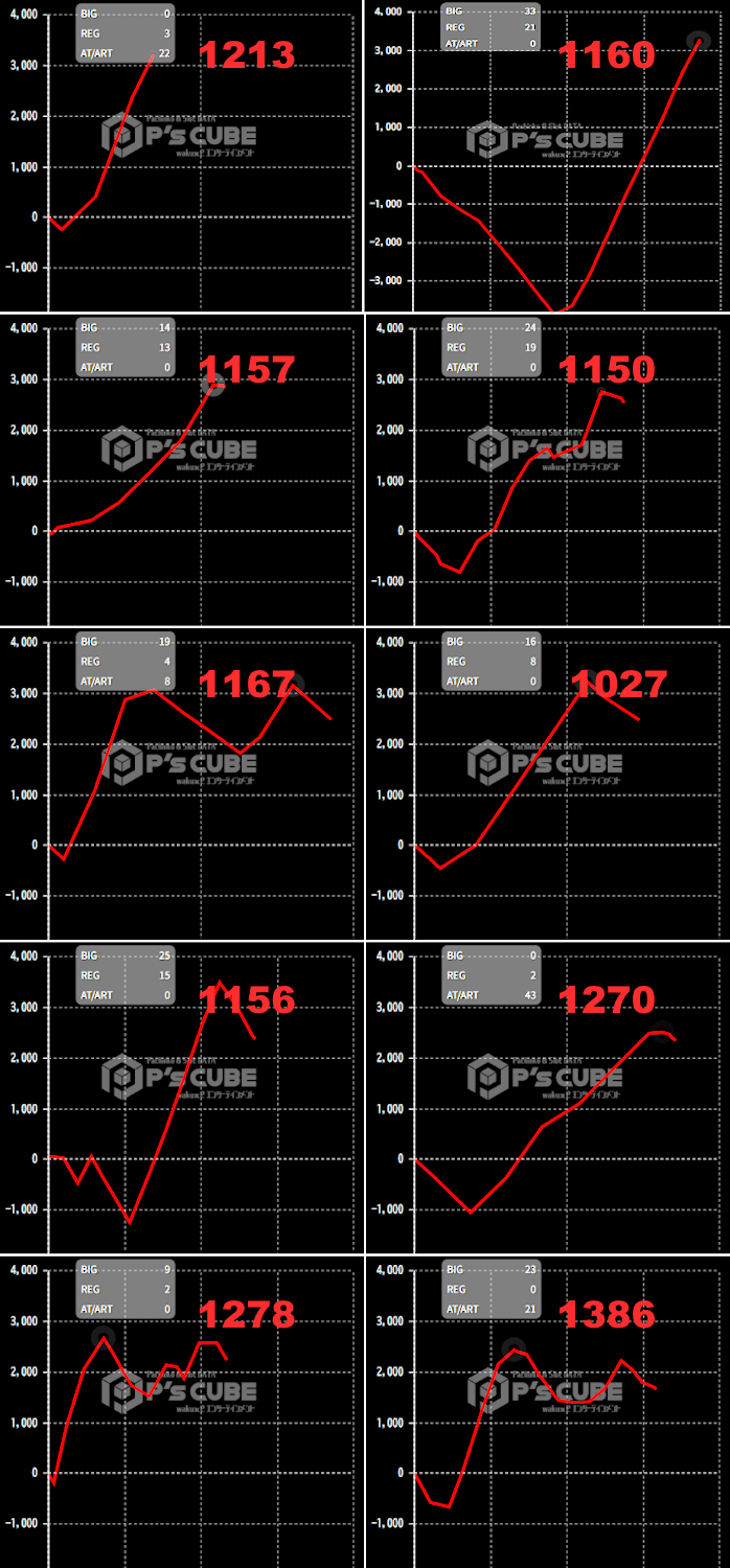 出玉スランプグラフ