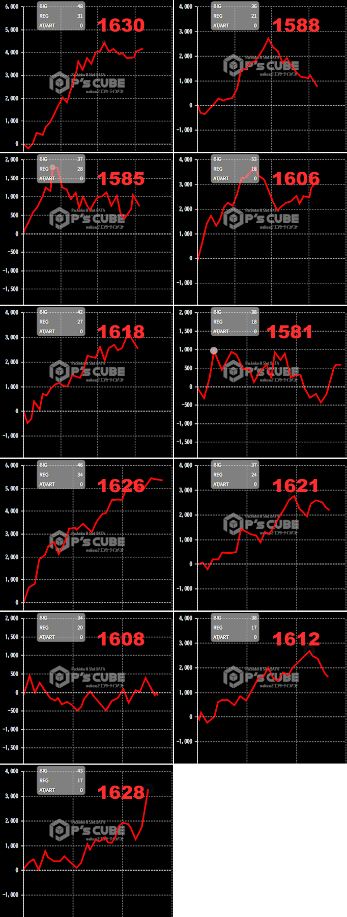 出玉スランプグラフ