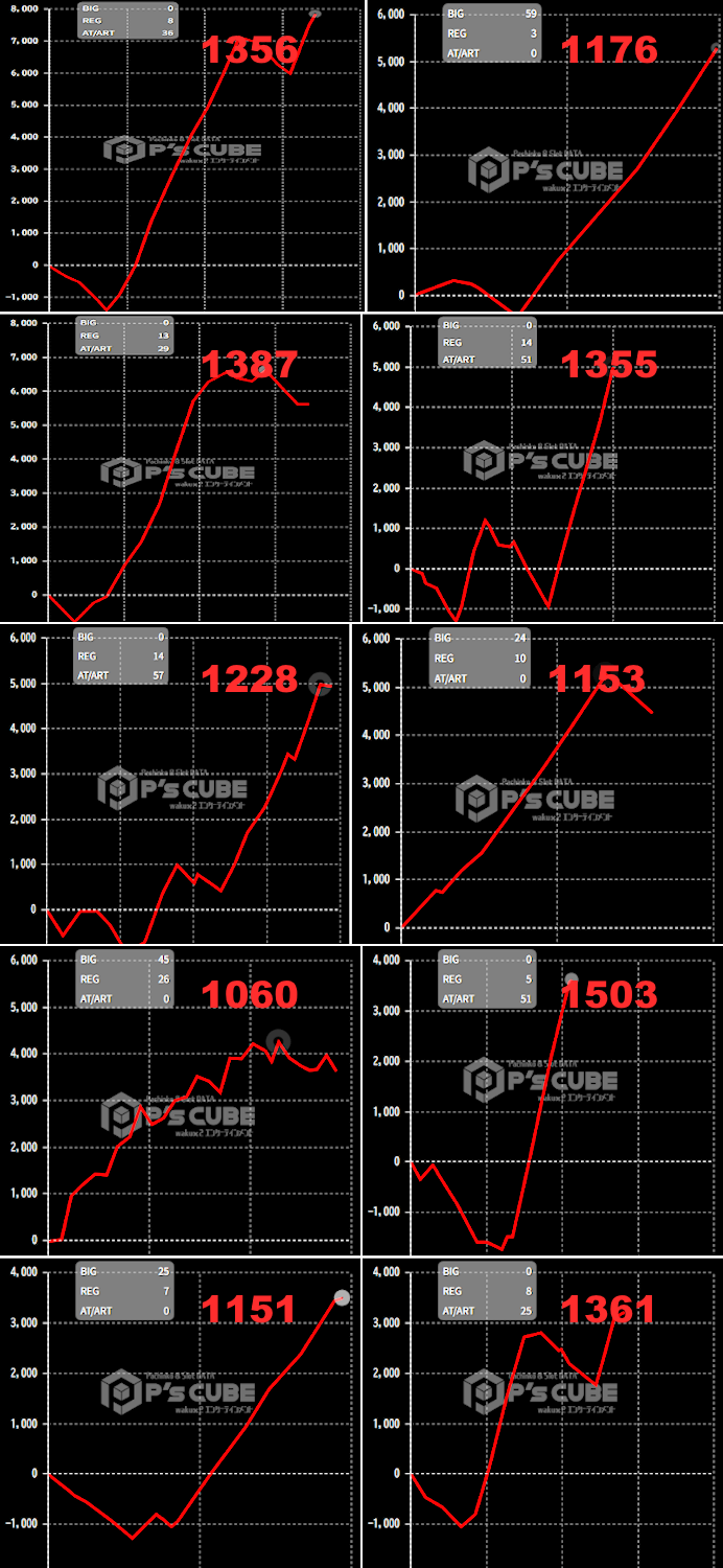 出玉スランプグラフ