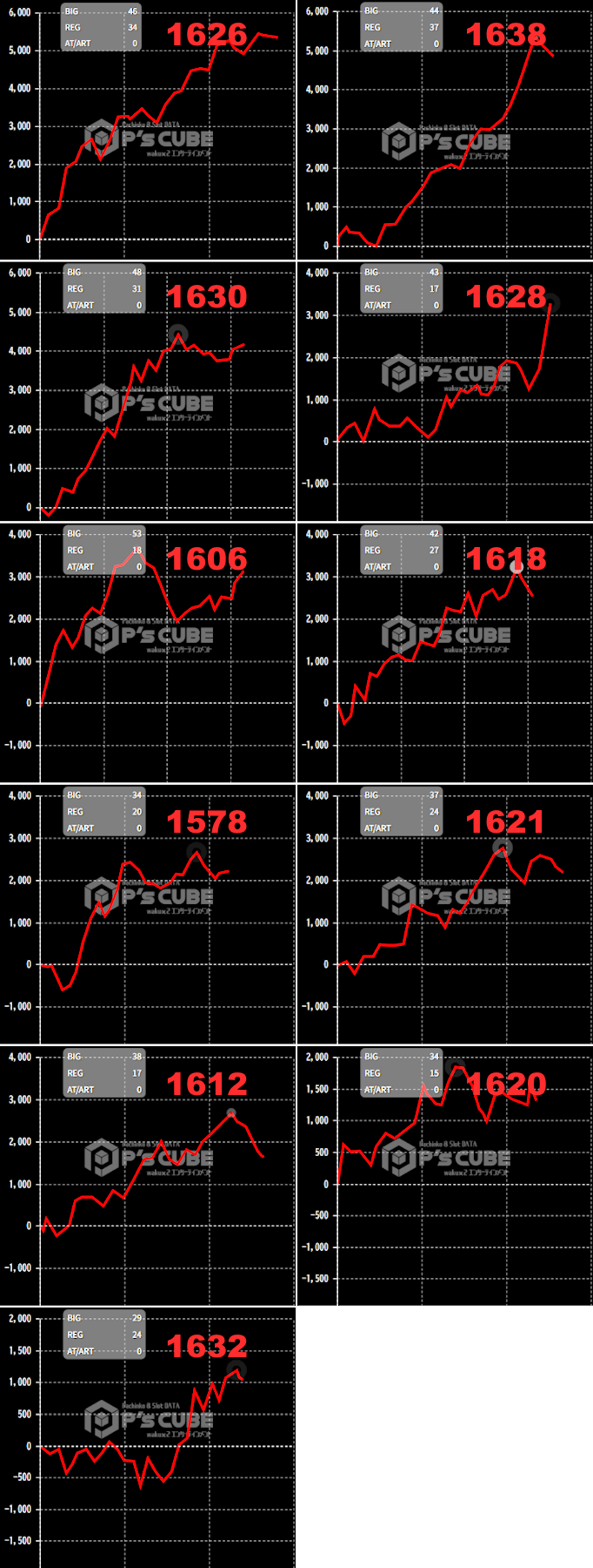 出玉スランプグラフ
