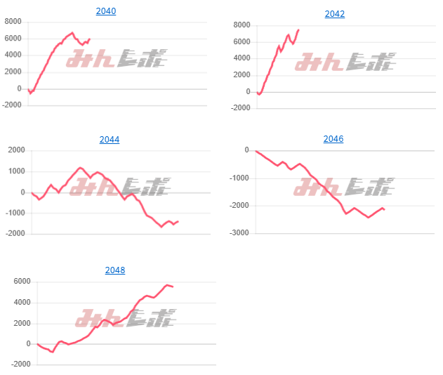 出玉スランプグラフ