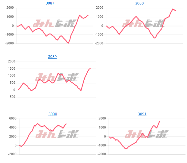 出玉スランプグラフ